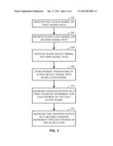 MULTI-CLOCK REAL-TIME COUNTERAANM Severson; Matthew L.AACI San DiegoAAST CAAACO USAAGP Severson; Matthew L. San Diego CA US diagram and image