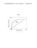 POWDER MAGNETIC CORE AND METHOD FOR PRODUCING THE SAMEAANM Inagaki; TakashiAACI Matsudo-shiAACO JPAAGP Inagaki; Takashi Matsudo-shi JPAANM Ishihara; ChioAACI Katsushika-kuAACO JPAAGP Ishihara; Chio Katsushika-ku JP diagram and image