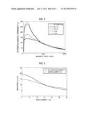 POWDER MAGNETIC CORE AND METHOD FOR PRODUCING THE SAMEAANM Inagaki; TakashiAACI Matsudo-shiAACO JPAAGP Inagaki; Takashi Matsudo-shi JPAANM Ishihara; ChioAACI Katsushika-kuAACO JPAAGP Ishihara; Chio Katsushika-ku JP diagram and image