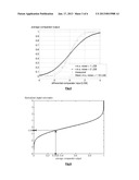 Stochastic Analog-to-Digital (A/D) Converter And Method For Using The SameAANM Verbruggen; BobAACI Kessel-LoAACO BEAAGP Verbruggen; Bob Kessel-Lo BEAANM Craninckx; JanAACI BoutersemAACO BEAAGP Craninckx; Jan Boutersem BE diagram and image