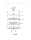 IMAGE PIXEL AND IMAGE PIXEL CONTROL METHODAANM LEE; Woong HeeAACI IcheonAACO KRAAGP LEE; Woong Hee Icheon KR diagram and image