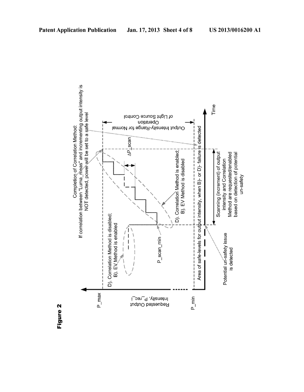 Method and Apparatus for Protection from High Intensity LightAANM Ovod; Vladimir I.AACI GoletaAAST CAAACO USAAGP Ovod; Vladimir I. Goleta CA US - diagram, schematic, and image 05