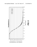 DYNAMIC ILLUMINATION CONTROL FOR LASER PROJECTION DISPLAY diagram and image