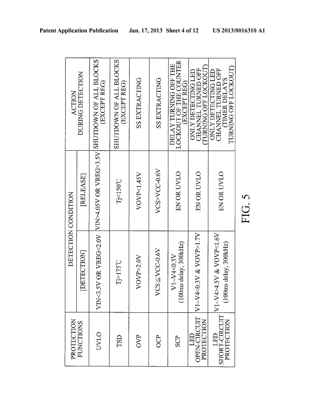 LED DRIVING DEVICE, ILLUMINATOR, AND LIQUID CRYSTAL DISPLAY DEVICEAANM Kanemitsu; RyosukeAACI KyotoAACO JPAAGP Kanemitsu; Ryosuke Kyoto JPAANM Nakayama; MasaakiAACI KyotoAACO JPAAGP Nakayama; Masaaki Kyoto JP - diagram, schematic, and image 05