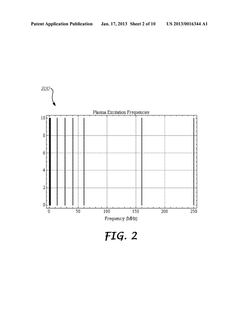 Method and Apparatus for Measuring Process Parameters of a Plasma Etch     ProcessAANM Bullock; LarryAACI ArlingtonAAST TXAACO USAAGP Bullock; Larry Arlington TX USAANM Kueny; Andrew WeeksAACI DallasAAST TXAACO USAAGP Kueny; Andrew Weeks Dallas TX USAANM Meloni; Mark AnthonyAACI The ColonyAAST TXAACO USAAGP Meloni; Mark Anthony The Colony TX US - diagram, schematic, and image 03