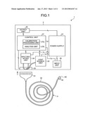 PROBE AND OPTICAL MEASUREMENT APPARATUS diagram and image