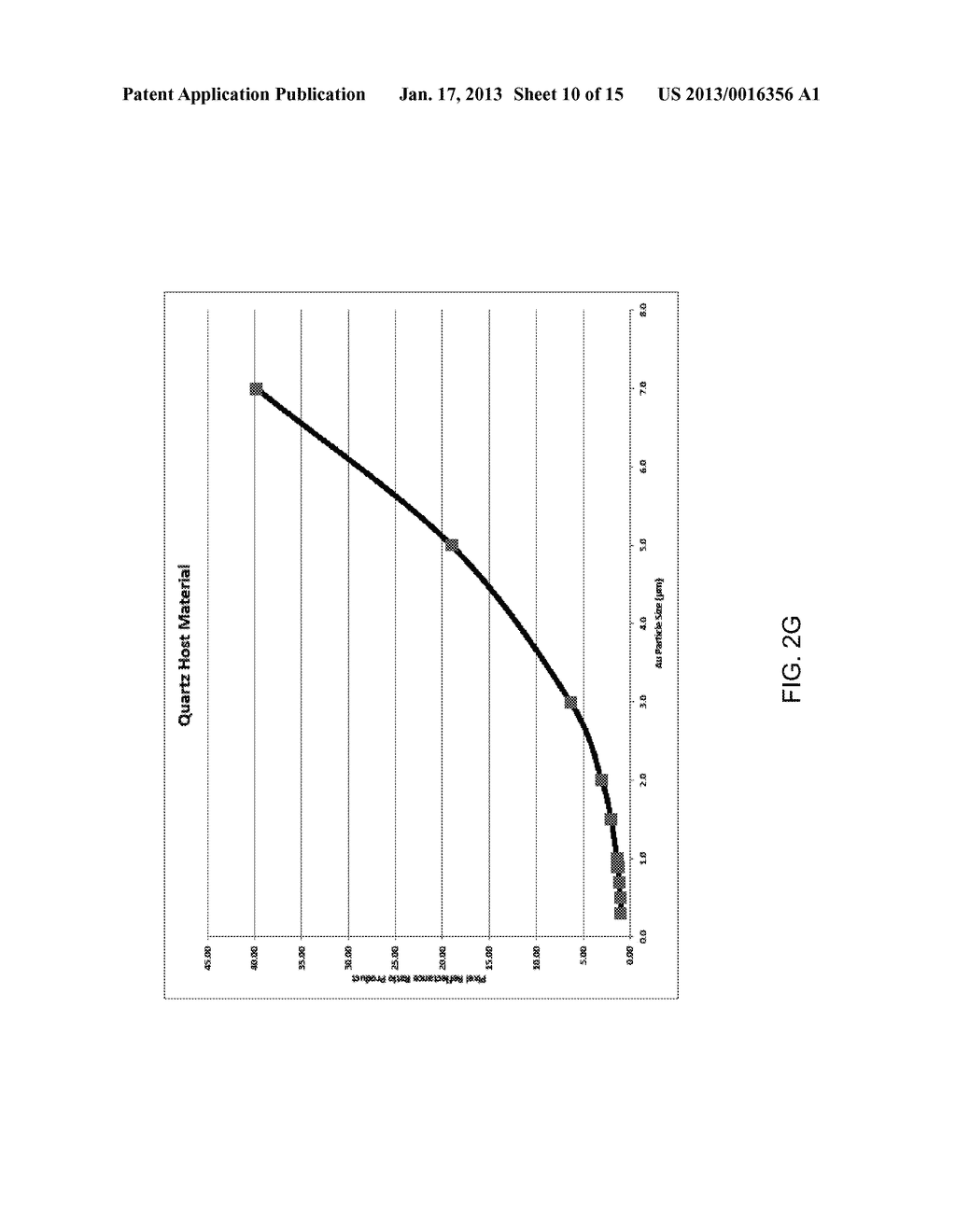 METHOD AND APPARATUS FOR GOLD DETECTIONAANM Kendall; James D.AACI AjaxAACO CAAAGP Kendall; James D. Ajax CA - diagram, schematic, and image 11