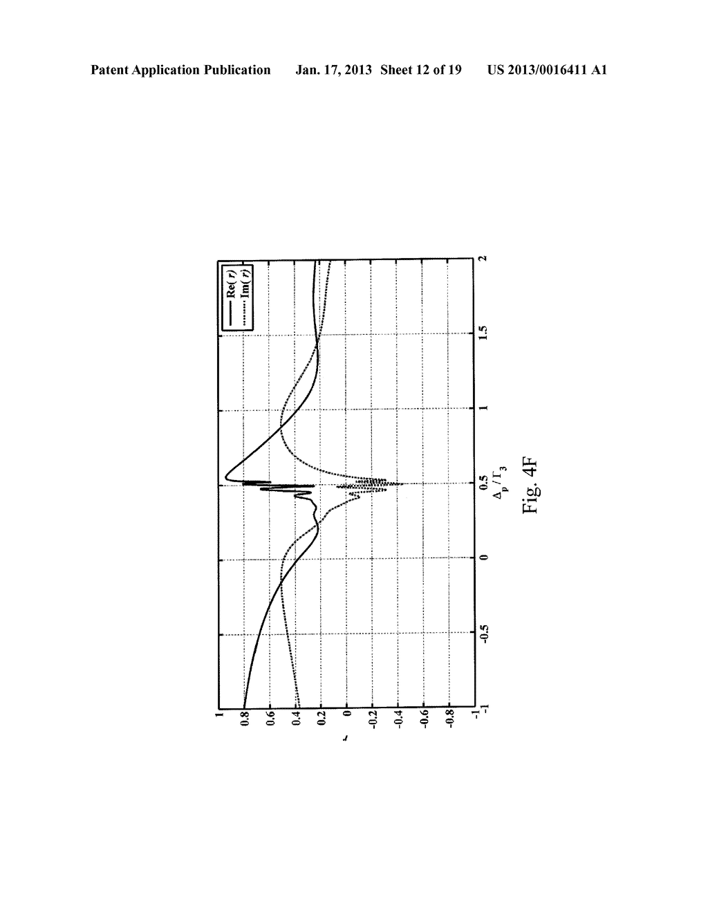 EIT-BASED PHOTONIC LOGIC GATEAANM LIAU; Teh-ChauAACI Hsinchu CountyAACO TWAAGP LIAU; Teh-Chau Hsinchu County TWAANM SHEN; Jian-QiAACI ZhejiangAACO CNAAGP SHEN; Jian-Qi Zhejiang CNAANM WU; Jin-JeiAACI Tainan CityAACO TWAAGP WU; Jin-Jei Tainan City TWAANM YANG; Tzong-JerAACI Hsinchu CityAACO TWAAGP YANG; Tzong-Jer Hsinchu City TW - diagram, schematic, and image 13