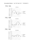 LENS HOLDER DRIVING DEVICE CAPABLE OF AVOIDING DELETERIOUS EFFECT ON HALL     ELEMENTSAANM SUGAWARA; MasayoshiAACI TokyoAACO JPAAGP SUGAWARA; Masayoshi Tokyo JP diagram and image