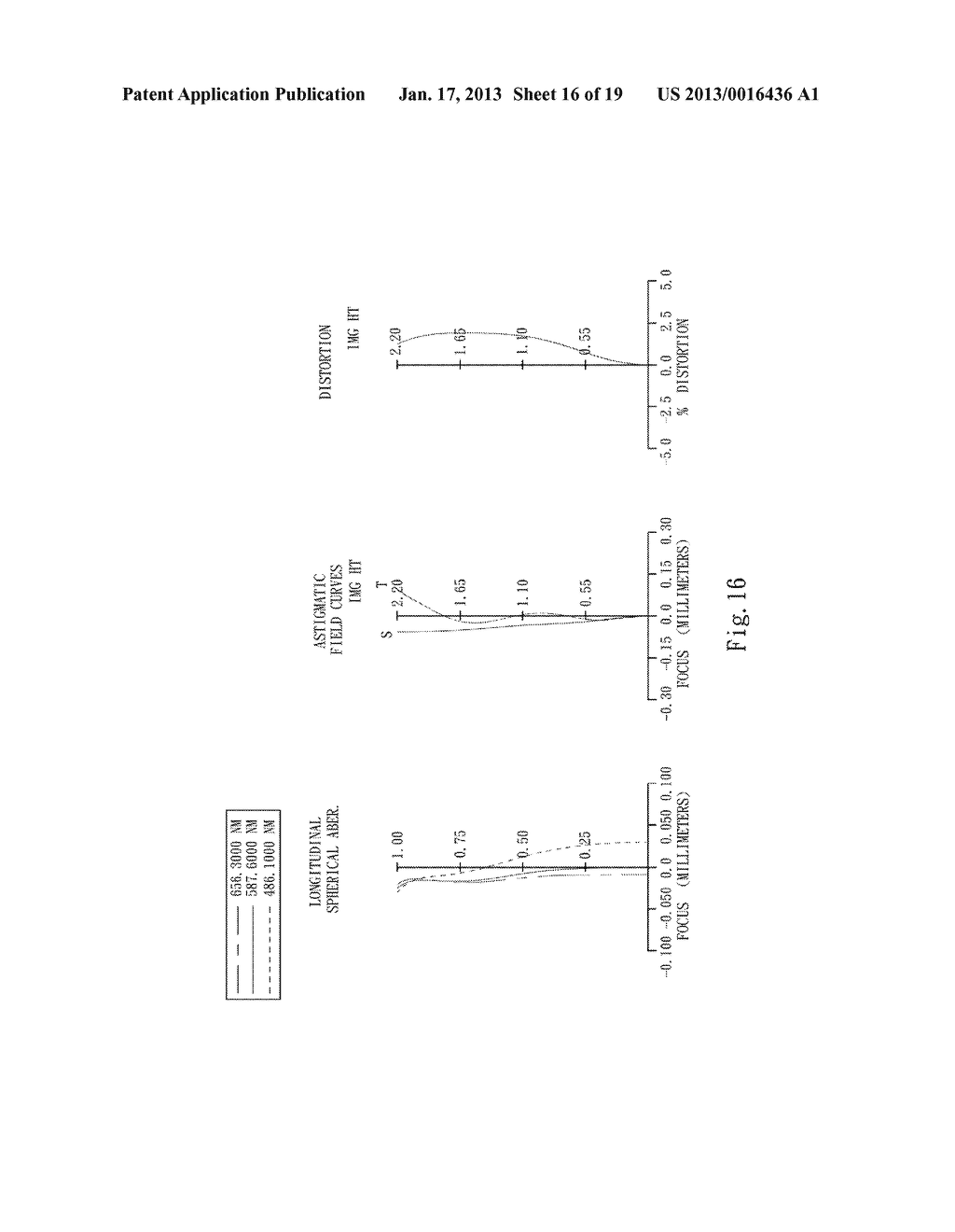 IMAGE CAPTURING LENS SYSTEMAANM HUANG; Hsin-HsuanAACI Taichung CityAACO TWAAGP HUANG; Hsin-Hsuan Taichung City TWAANM TSAI; Tsung-HanAACI Taichung CityAACO TWAAGP TSAI; Tsung-Han Taichung City TW - diagram, schematic, and image 17