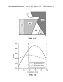 ASYMMETRIC WRITER FOR SHINGLED MAGNETIC RECORDING diagram and image