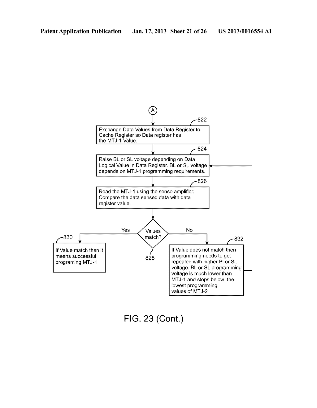 METHOD AND APPARATUS FOR INCREASING THE RELIABILITY OF AN ACCESS TRANSITOR     COUPLED TO A MAGNETIC TUNNEL JUNCTION (MTJ) - diagram, schematic, and image 22