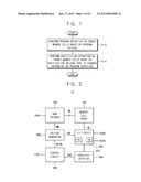 METHOD OF STORING DATA IN NONVOLATILE MEMORY DEVICE AND METHOD OF     OPERATING NONVOLATILE MEMORY DEVICEAANM Ahn; Jung-RoAACI Suwon-siAACO KRAAGP Ahn; Jung-Ro Suwon-si KRAANM Lee; Bong-YongAACI Suwon-siAACO KRAAGP Lee; Bong-Yong Suwon-si KRAANM Lee; Hae-BumAACI Suwon-siAACO KRAAGP Lee; Hae-Bum Suwon-si KRAANM Kim; Eui-DoAACI Ansan-siAACO KRAAGP Kim; Eui-Do Ansan-si KRAANM Jang; Houng-KukAACI Hwaseong-siAACO KRAAGP Jang; Houng-Kuk Hwaseong-si KRAANM Shin; Kyung-JunAACI Hwaseong-siAACO KRAAGP Shin; Kyung-Jun Hwaseong-si KRAANM Yoon; Tae-HyunAACI SeoulAACO KRAAGP Yoon; Tae-Hyun Seoul KR diagram and image