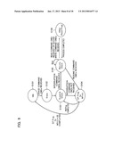 NON-VOLATILE SEMICONDUCTOR MEMORY DEVICE AND MEMORY SYSTEMAANM NAGADOMI; YasushiAACI Yokohama-shiAACO JPAAGP NAGADOMI; Yasushi Yokohama-shi JP diagram and image