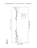 METHODS AND APPARATUS FOR OBTAINING SENSOR MOTION AND POSITION DATA FROM     UNDERWATER ACOUSTIC SIGNALSAANM Zhou; JiangyingAACI DurhamAAST NCAACO USAAGP Zhou; Jiangying Durham NC USAANM Zachery; KarenAACI RaLeighAAST NCAACO USAAGP Zachery; Karen RaLeigh NC USAANM Qian; MingAACI CaryAAST NCAACO USAAGP Qian; Ming Cary NC USAANM Bogdanov; AlexanderAACI Simi ValleyAAST CAAACO USAAGP Bogdanov; Alexander Simi Valley CA US diagram and image