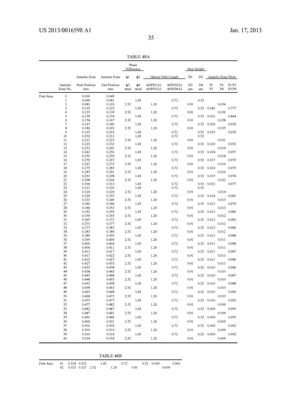 OPTICAL INFORMATION RECORDING/REPRODUCING APPARATUS AND OBJECTIVE OPTICAL     SYSTEM FOR THE SAMEAANM YAMAGATA; NaokiAACI TokyoAACO JPAAGP YAMAGATA; Naoki Tokyo JPAANM INOUE; SatoshiAACI SaitamaAACO JPAAGP INOUE; Satoshi Saitama JPAANM TAKEUCHI; ShuichiAACI SaitamaAACO JPAAGP TAKEUCHI; Shuichi Saitama JP - diagram, schematic, and image 52