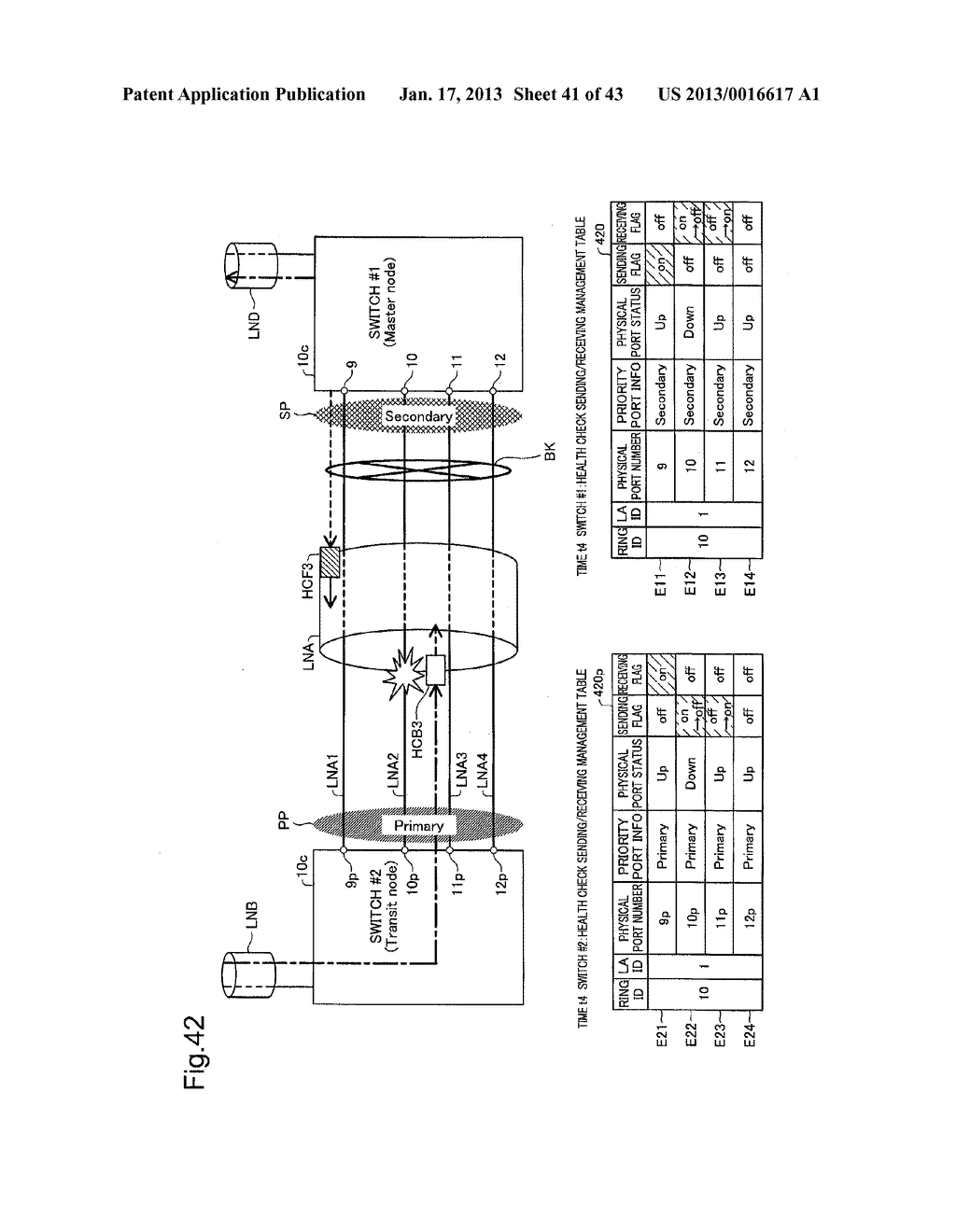 NETWORK RELAY DEVICE AND CONTROL METHOD THEREOFAANM NISHIKAWA; KoichiAACI ChigasakiAACO JPAAGP NISHIKAWA; Koichi Chigasaki JP - diagram, schematic, and image 42