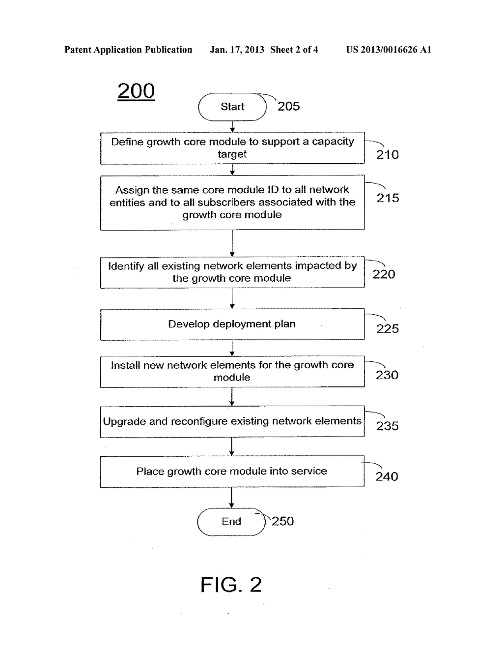 METHOD AND APPARATUS FOR GROWING NEXT GENERATION NETWORK USING MODULAR     DESIGN - diagram, schematic, and image 03