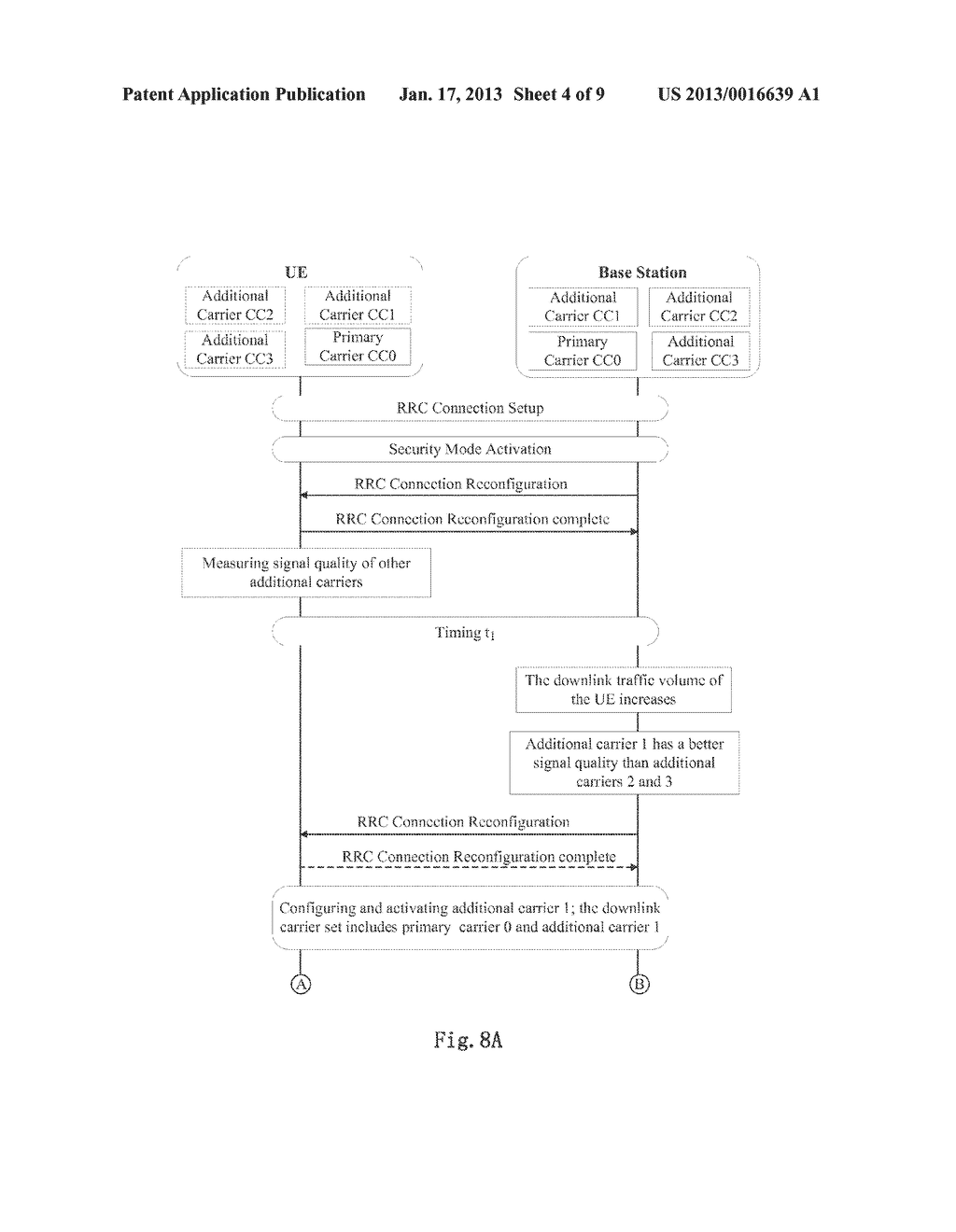 METHOD AND APPARATUS FOR PERFORMING CARRIER MANAGEMENT IN CARRIER     AGGREGATION SYSTEM - diagram, schematic, and image 05