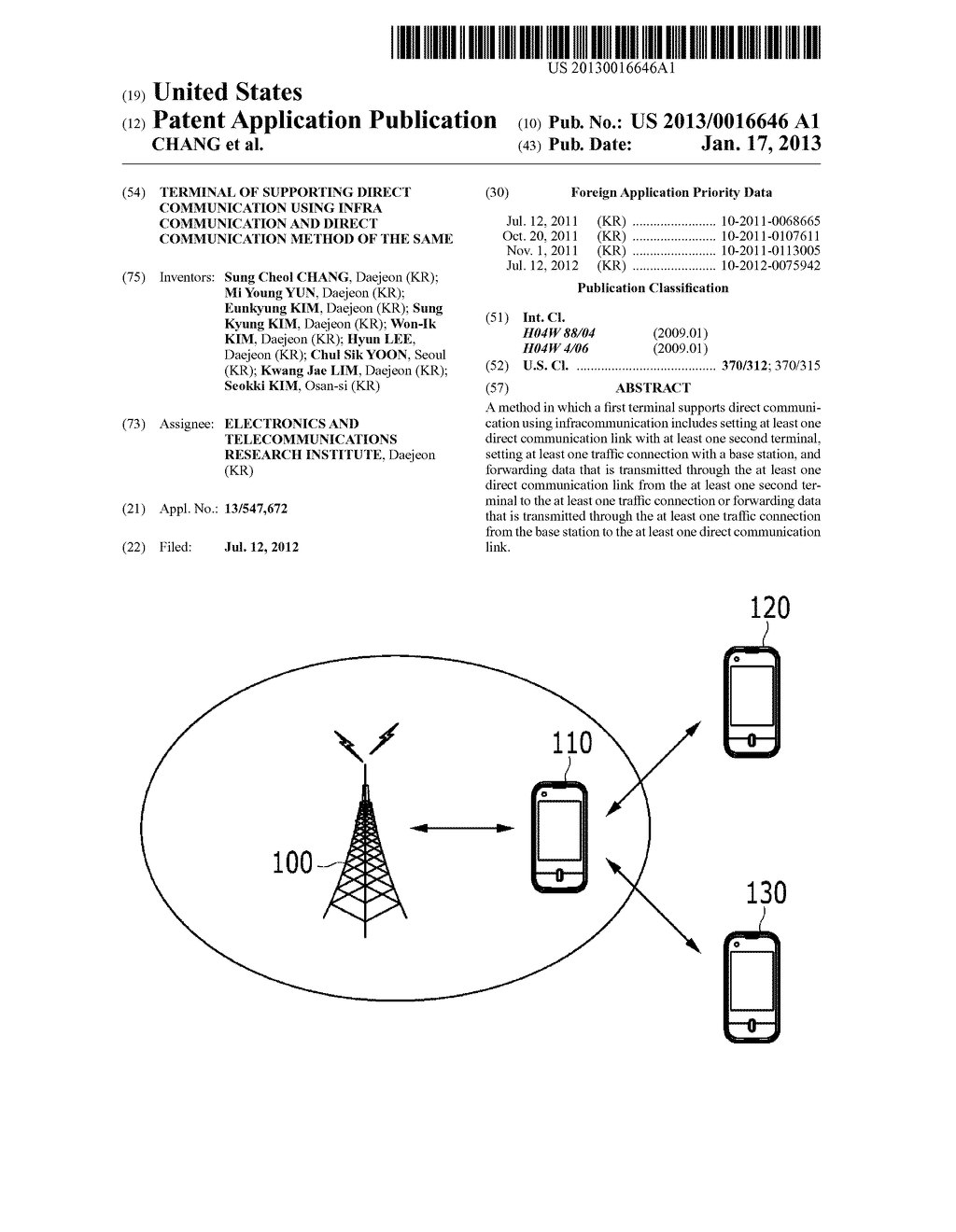 TERMINAL OF SUPPORTING DIRECT COMMUNICATION USING INFRA COMMUNICATION AND     DIRECT COMMUNICATION METHOD OF THE SAMEAANM CHANG; Sung CheolAACI DaejeonAACO KRAAGP CHANG; Sung Cheol Daejeon KRAANM YUN; Mi YoungAACI DaejeonAACO KRAAGP YUN; Mi Young Daejeon KRAANM KIM; EunkyungAACI DaejeonAACO KRAAGP KIM; Eunkyung Daejeon KRAANM KIM; Sung KyungAACI DaejeonAACO KRAAGP KIM; Sung Kyung Daejeon KRAANM KIM; Won-IkAACI DaejeonAACO KRAAGP KIM; Won-Ik Daejeon KRAANM LEE; HyunAACI DaejeonAACO KRAAGP LEE; Hyun Daejeon KRAANM YOON; Chul SikAACI SeoulAACO KRAAGP YOON; Chul Sik Seoul KRAANM LIM; Kwang JaeAACI DaejeonAACO KRAAGP LIM; Kwang Jae Daejeon KRAANM KIM; SeokkiAACI Osan-siAACO KRAAGP KIM; Seokki Osan-si KR - diagram, schematic, and image 01