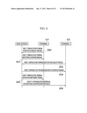 TERMINAL OF SUPPORTING DIRECT COMMUNICATION USING INFRA COMMUNICATION AND     DIRECT COMMUNICATION METHOD OF THE SAMEAANM CHANG; Sung CheolAACI DaejeonAACO KRAAGP CHANG; Sung Cheol Daejeon KRAANM YUN; Mi YoungAACI DaejeonAACO KRAAGP YUN; Mi Young Daejeon KRAANM KIM; EunkyungAACI DaejeonAACO KRAAGP KIM; Eunkyung Daejeon KRAANM KIM; Sung KyungAACI DaejeonAACO KRAAGP KIM; Sung Kyung Daejeon KRAANM KIM; Won-IkAACI DaejeonAACO KRAAGP KIM; Won-Ik Daejeon KRAANM LEE; HyunAACI DaejeonAACO KRAAGP LEE; Hyun Daejeon KRAANM YOON; Chul SikAACI SeoulAACO KRAAGP YOON; Chul Sik Seoul KRAANM LIM; Kwang JaeAACI DaejeonAACO KRAAGP LIM; Kwang Jae Daejeon KRAANM KIM; SeokkiAACI Osan-siAACO KRAAGP KIM; Seokki Osan-si KR diagram and image