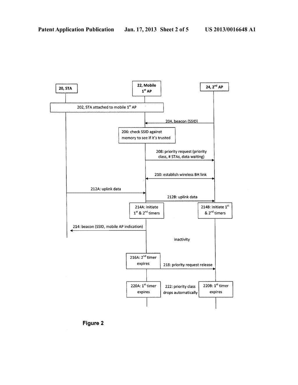 Connectivity Setup For Dynamic Wireless Mesh NetworksAANM Koskela; Timo K.AACI OuluAACO FIAAGP Koskela; Timo K. Oulu FIAANM Hakola; Sami-JukkaAACI KempeleAACO FIAAGP Hakola; Sami-Jukka Kempele FIAANM Turtinen; SamuliAACI IiAACO FIAAGP Turtinen; Samuli Ii FIAANM Pantelidou; AnnaAACI OuluAACO FIAAGP Pantelidou; Anna Oulu FIAANM Pirskanen; JuhoAACI TampereAACO FIAAGP Pirskanen; Juho Tampere FI - diagram, schematic, and image 03