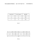 METHODS AND APPARATUSES FOR COMMUNICATING IN TELEVISION WHITE SPACE (TVWS)     BASED ON TVWS ENABLEMENT SIGNAL diagram and image