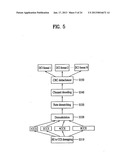 APPARATUS AND METHOD OF AVOIDING CONTROL CHANNEL BLOCKING diagram and image