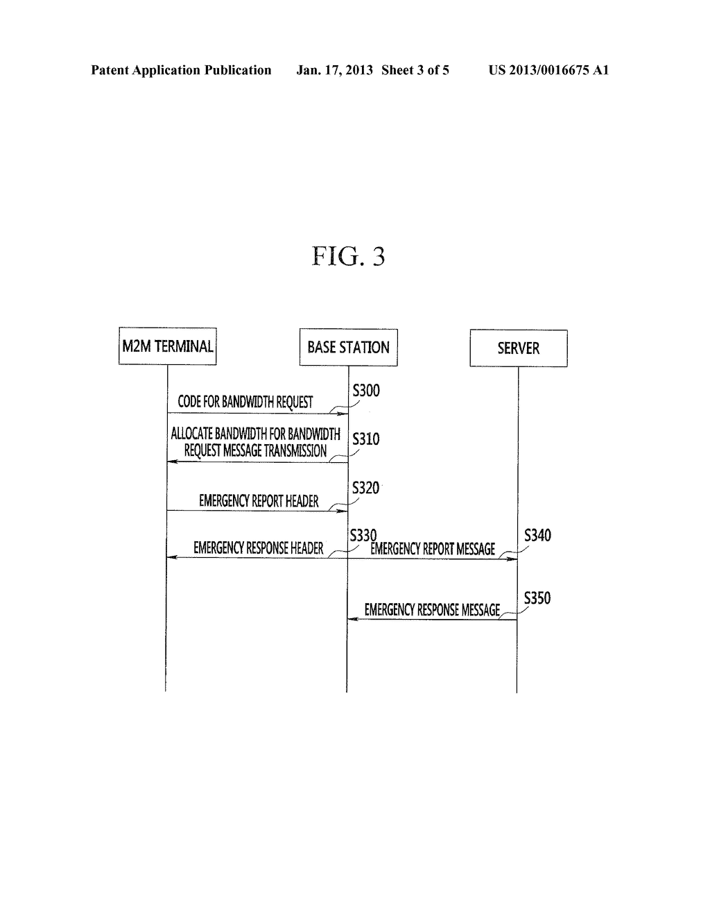 METHOD FOR REPORTING EMERGENCY AND TERMINAL IN MOBILE COMMUNICATION SYSTEMAANM CHA; Jae SunAACI DaejeonAACO KRAAGP CHA; Jae Sun Daejeon KRAANM JUNG; SoojungAACI DaejeonAACO KRAAGP JUNG; Soojung Daejeon KRAANM KIM; SeokkiAACI Osan-siAACO KRAAGP KIM; Seokki Osan-si KRAANM YOON; Chul SikAACI SeoulAACO KRAAGP YOON; Chul Sik Seoul KRAANM LIM; Kwang JaeAACI DaejeonAACO KRAAGP LIM; Kwang Jae Daejeon KR - diagram, schematic, and image 04