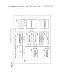 COMMUNICATION SYSTEM, COMMUNICATION TERMINAL, COMMUNICATION DEVICE,     COMMUNICATION CONTROL METHOD, AND COMMUNICATION CONTROL PROGRAMAANM Shinohara; MasahitoAACI TokyoAACO JPAAGP Shinohara; Masahito Tokyo JP diagram and image