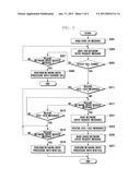 NETWORK CONNECTION METHOD AND APPARATUS OF A MOBILE STATION diagram and image