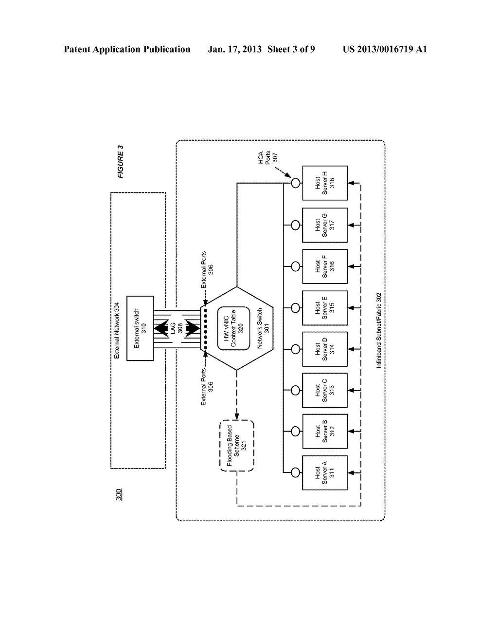 SYSTEM AND METHOD FOR SUPPORTING A SCALABLE FLOODING MECHANISM IN A     MIDDLEWARE MACHINE ENVIRONMENT - diagram, schematic, and image 04