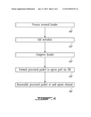 METHOD AND SYSTEM FOR INTRA-NODE HEADER COMPRESSIONAANM Julien; MartinAACI LavalAACO CAAAGP Julien; Martin Laval CAAANM Brunner; RobertAACI MontrealAACO CAAAGP Brunner; Robert Montreal CA diagram and image