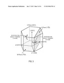 Surface Morphology of Non-Polar Gallium Nitride Containing Substrates diagram and image