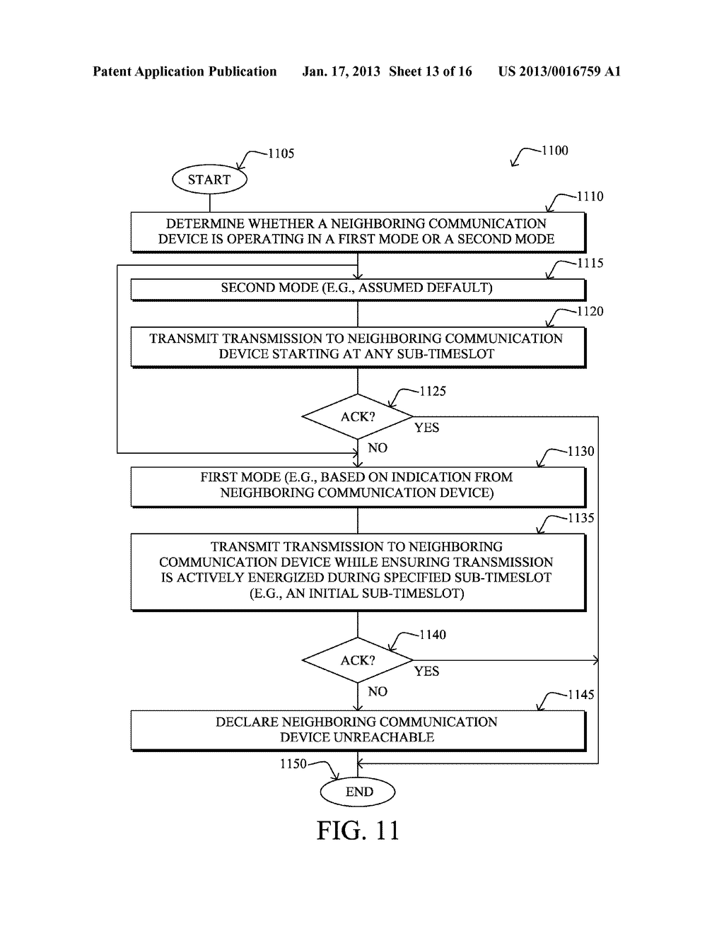 POWER CONSERVATION AND LATENCY MINIMIZATION IN FREQUENCY HOPPING     COMMUNICATION NETWORKSAANM Hui; Jonathan W.AACI Foster CityAAST CAAACO USAAGP Hui; Jonathan W. Foster City CA USAANM Hong; WeiAACI BerkeleyAAST CAAACO USAAGP Hong; Wei Berkeley CA USAANM Woo; Lik Chuen AlecAACI Union CityAAST CAAACO USAAGP Woo; Lik Chuen Alec Union City CA US - diagram, schematic, and image 14