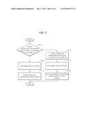 APPARATUS OF GENERATING PREDICTION BLOCK diagram and image