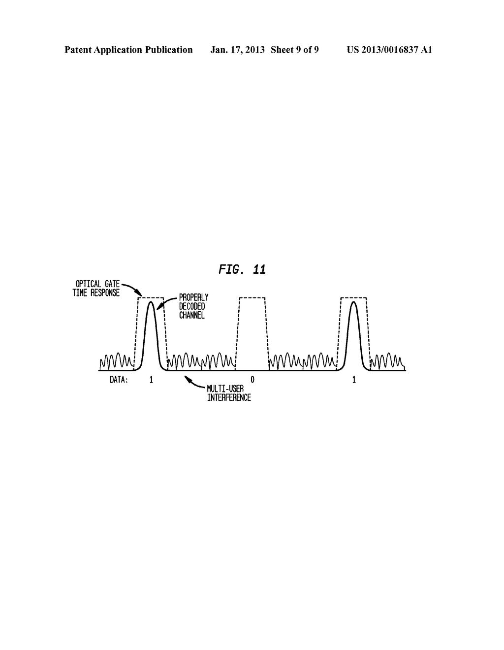 OCDM-BASED ALL OPTICAL MULTI-LEVEL SECURITY - diagram, schematic, and image 10