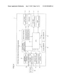 Portable Information Processing DeviceAANM Masaki; YasuoAACI Daito-shiAACO JPAAGP Masaki; Yasuo Daito-shi JPAANM Kohno; SeiAACI Daito-shiAACO JPAAGP Kohno; Sei Daito-shi JP diagram and image