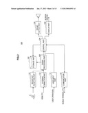 INFORMATION PROCESSING APPARATUS, INFORMATION PROCESSING METHOD AND     PROGRAMAANM Kodama; MizuhoAACI KanagawaAACO JPAAGP Kodama; Mizuho Kanagawa JPAANM Souraku; TakehisaAACI KanagawaAACO JPAAGP Souraku; Takehisa Kanagawa JPAANM Asazu; HidekiAACI TokyoAACO JPAAGP Asazu; Hideki Tokyo JP diagram and image