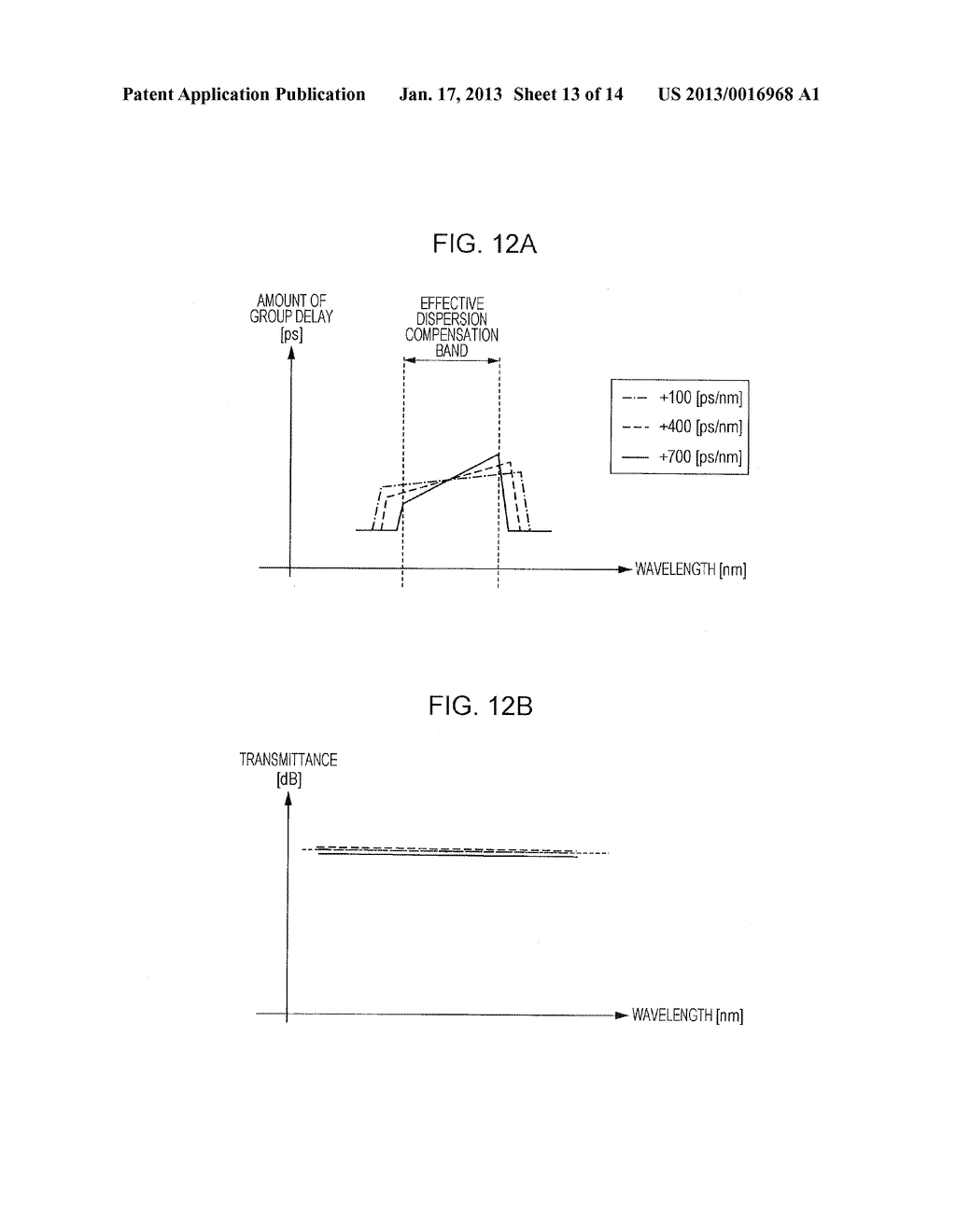 TUNABLE DISPERSION COMPENSATION DEVICE, OPTICAL RECEPTION APPARATUS, AND     METHOD FOR CONTROLLING TUNABLE DISPERSION COMPENSATIONAANM OHTANI; ToshihiroAACI YokohamaAACO JPAAGP OHTANI; Toshihiro Yokohama JP - diagram, schematic, and image 14