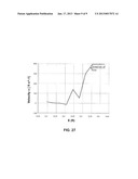 PATTERN-ABRADABLE/ABRASIVE COATINGS FOR STEAM TURBINE STATIONARY COMPONENT     SURFACESAANM ALI; SulfickerAACI BangaloreAACO INAAGP ALI; Sulficker Bangalore INAANM MURALIDHARAN; VasanthAACI BangaloreAACO INAAGP MURALIDHARAN; Vasanth Bangalore IN diagram and image