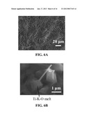 METHODS FOR SYNTHESIZING METAL OXIDE NANOWIRESAANM Sunkara; Mahendra KumarAACI LouisvilleAAST KYAACO USAAGP Sunkara; Mahendra Kumar Louisville KY USAANM Kumar; VivekanandAACI LouisvilleAAST KYAACO USAAGP Kumar; Vivekanand Louisville KY USAANM Kim; Jeong H.AACI LouisvilleAAST KYAACO USAAGP Kim; Jeong H. Louisville KY USAANM Clark; Ezra LeeAACI LouisvilleAAST KYAACO USAAGP Clark; Ezra Lee Louisville KY US diagram and image