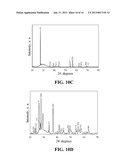 METHODS FOR SYNTHESIZING METAL OXIDE NANOWIRESAANM Sunkara; Mahendra KumarAACI LouisvilleAAST KYAACO USAAGP Sunkara; Mahendra Kumar Louisville KY USAANM Kumar; VivekanandAACI LouisvilleAAST KYAACO USAAGP Kumar; Vivekanand Louisville KY USAANM Kim; Jeong H.AACI LouisvilleAAST KYAACO USAAGP Kim; Jeong H. Louisville KY USAANM Clark; Ezra LeeAACI LouisvilleAAST KYAACO USAAGP Clark; Ezra Lee Louisville KY US diagram and image