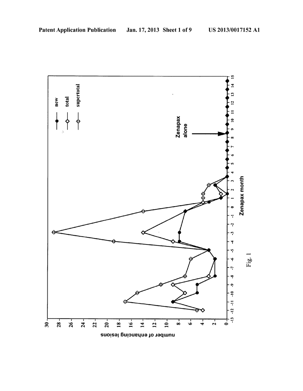 METHOD FOR THE TREATMENT OF MULTIPLE SCLEROSIS - diagram, schematic, and image 02