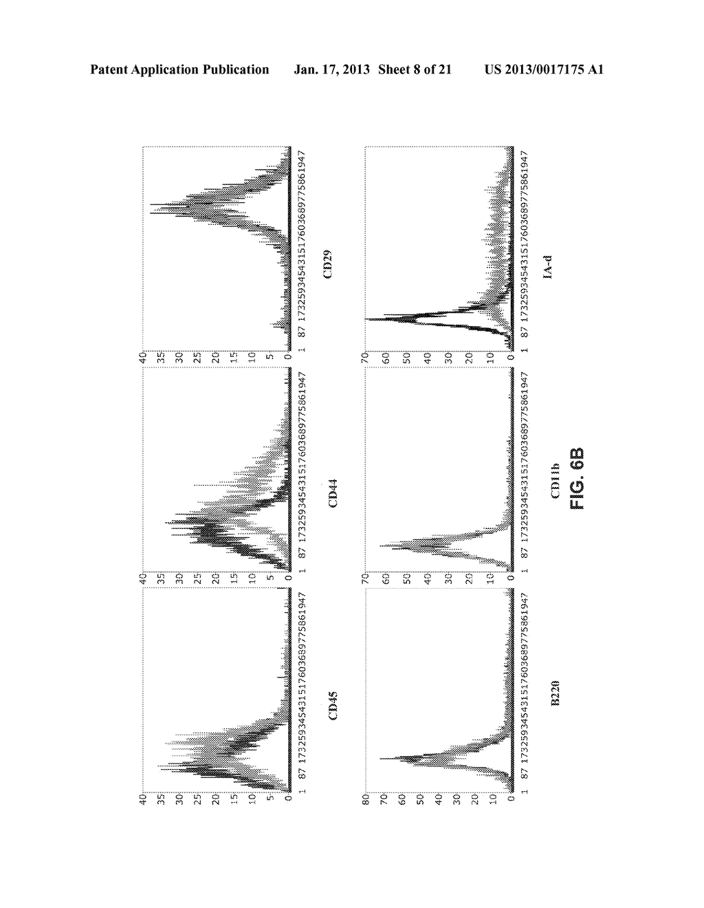 ACTIVATED MESENCHYMAL STEM CELLS FOR WOUND HEALING AND IMPAIRED TISSUE     REGENERATION - diagram, schematic, and image 09