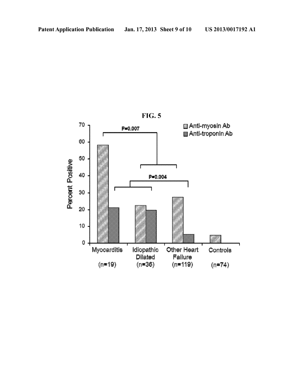 Diagnosis and Treatment of Autoantibody-Mediated Heart DiseaseAANM Lipes; Myra A.AACI BrooklineAAST MAAACO USAAGP Lipes; Myra A. Brookline MA USAANM Cornivelli; LizbethAACI MedfordAAST MAAACO USAAGP Cornivelli; Lizbeth Medford MA US - diagram, schematic, and image 10