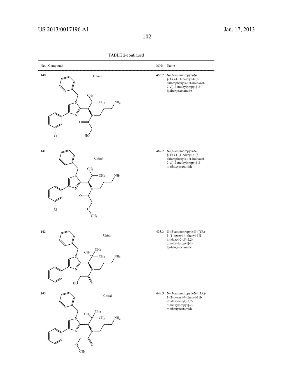 SUBSTITUTED IMIDAZOLE DERIVATIVES - diagram, schematic, and image 103