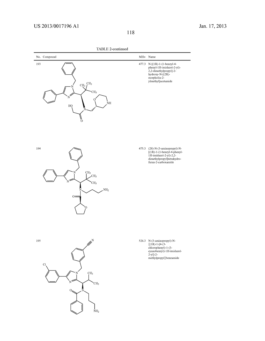 SUBSTITUTED IMIDAZOLE DERIVATIVES - diagram, schematic, and image 119