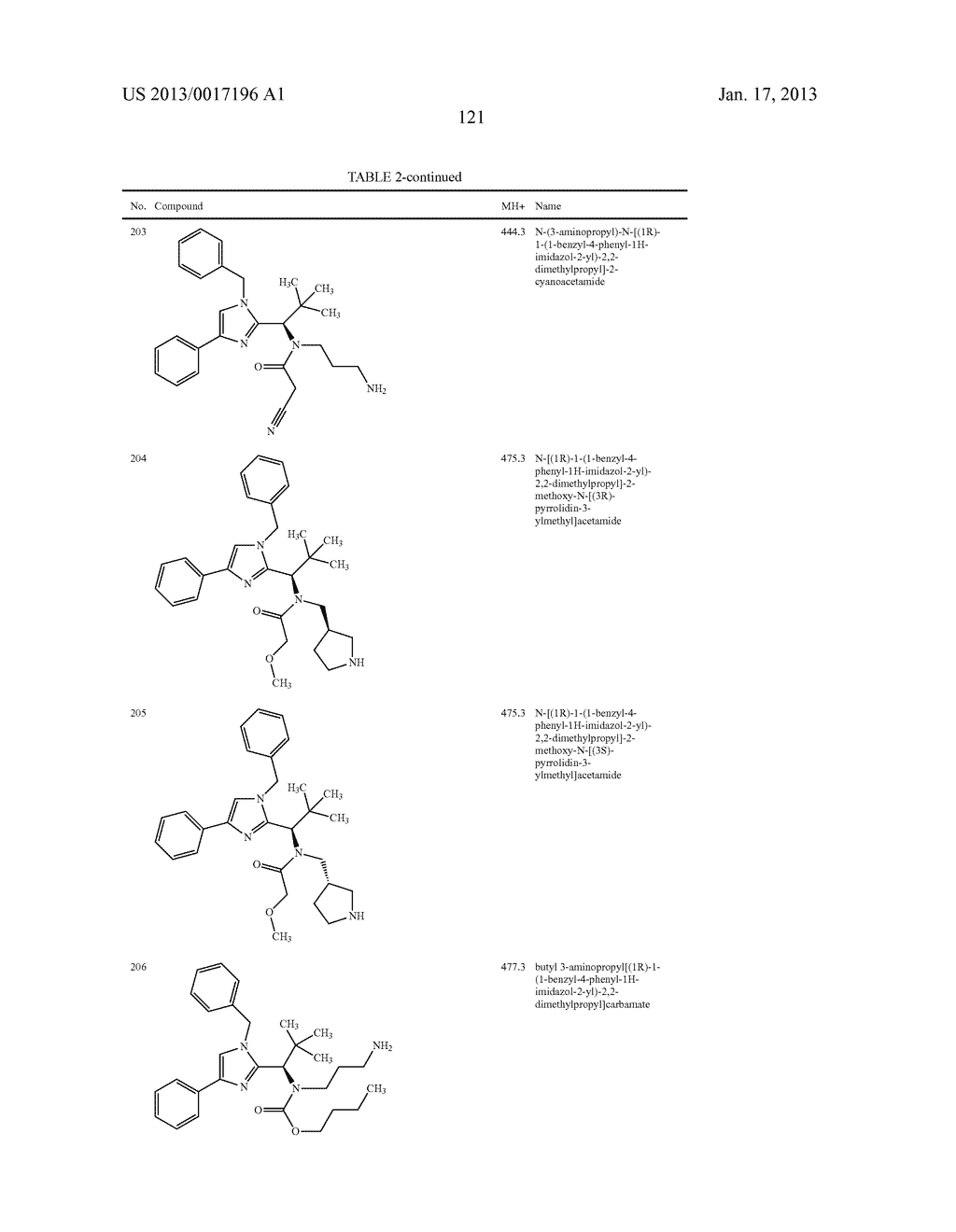 SUBSTITUTED IMIDAZOLE DERIVATIVES - diagram, schematic, and image 122