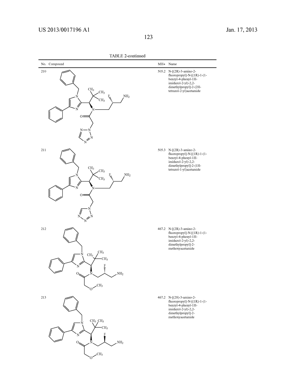 SUBSTITUTED IMIDAZOLE DERIVATIVES - diagram, schematic, and image 124